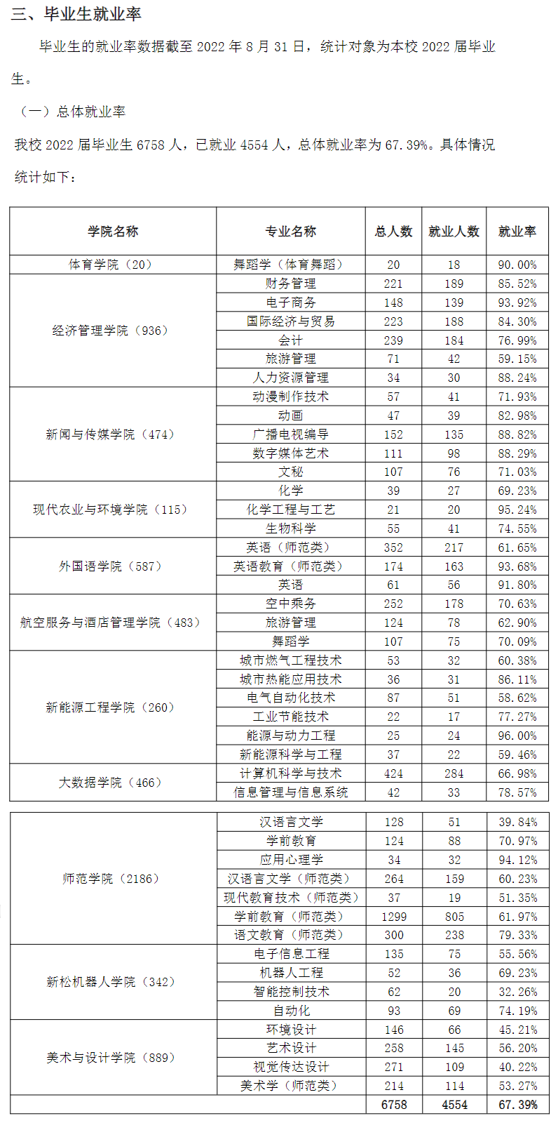 潍坊理工学院就业率及就业前景怎么样