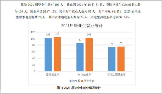 北京体育职业学院就业率及就业前景怎么样 北京体育职业学院就业率及就业前景怎么样