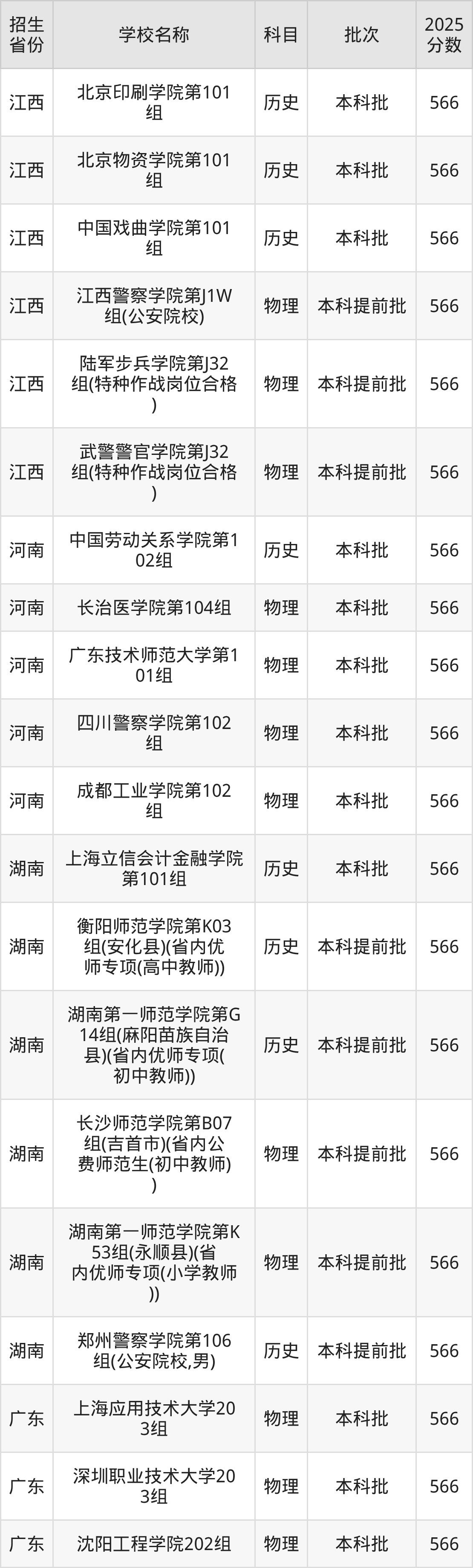 566分能上什么大学？附二本公办大学名单（2026高考）