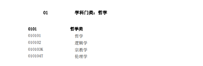 2026高考志愿代码大全！附四位数代码查询方法