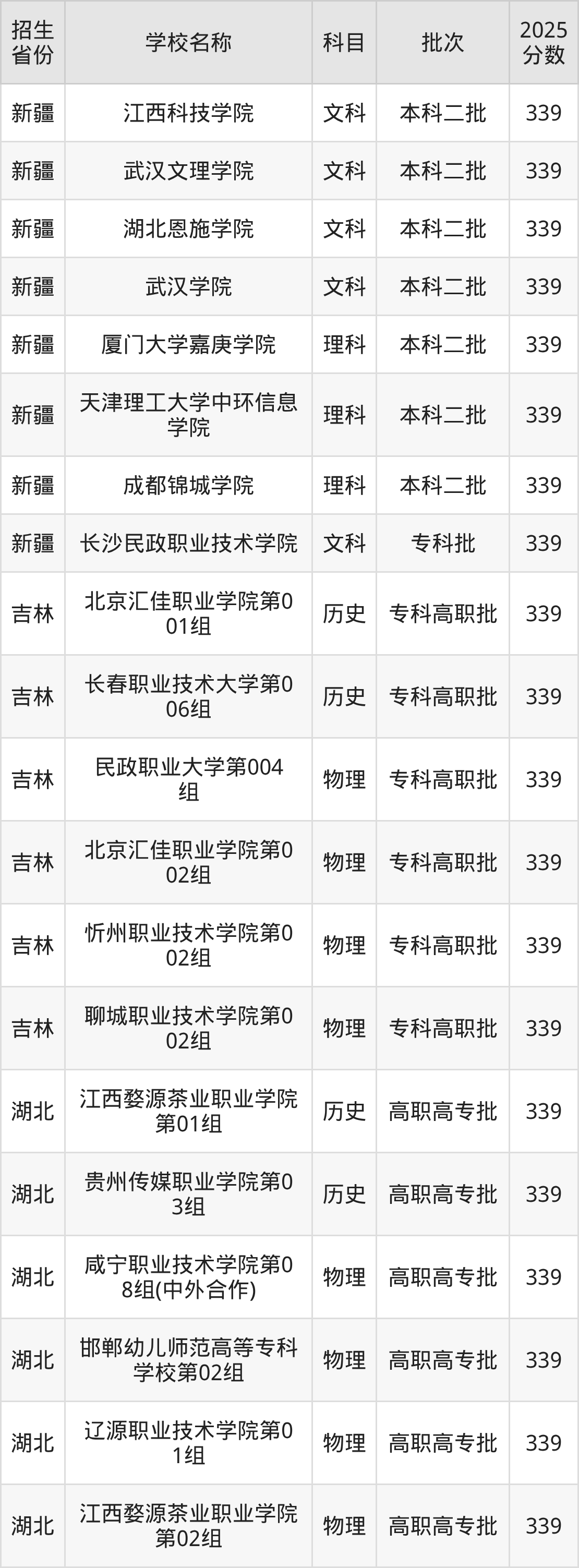 339分能上什么大学?附文科大学名单(2026高考)