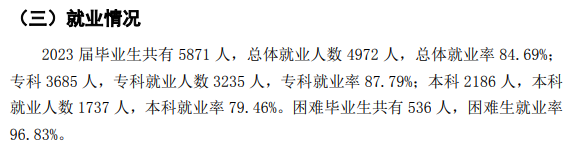 南昌职业大学就业率及就业前景怎么样 南昌职业大学就业率及就业前景怎么样