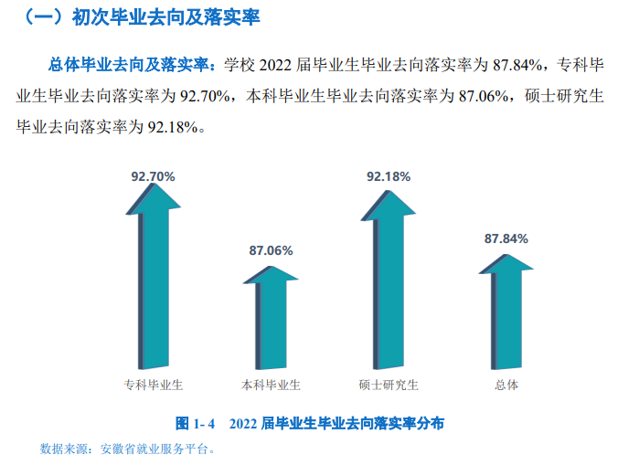 安庆师范大学就业率及就业前景怎么样 安庆师范大学就业率及就业前景怎么样