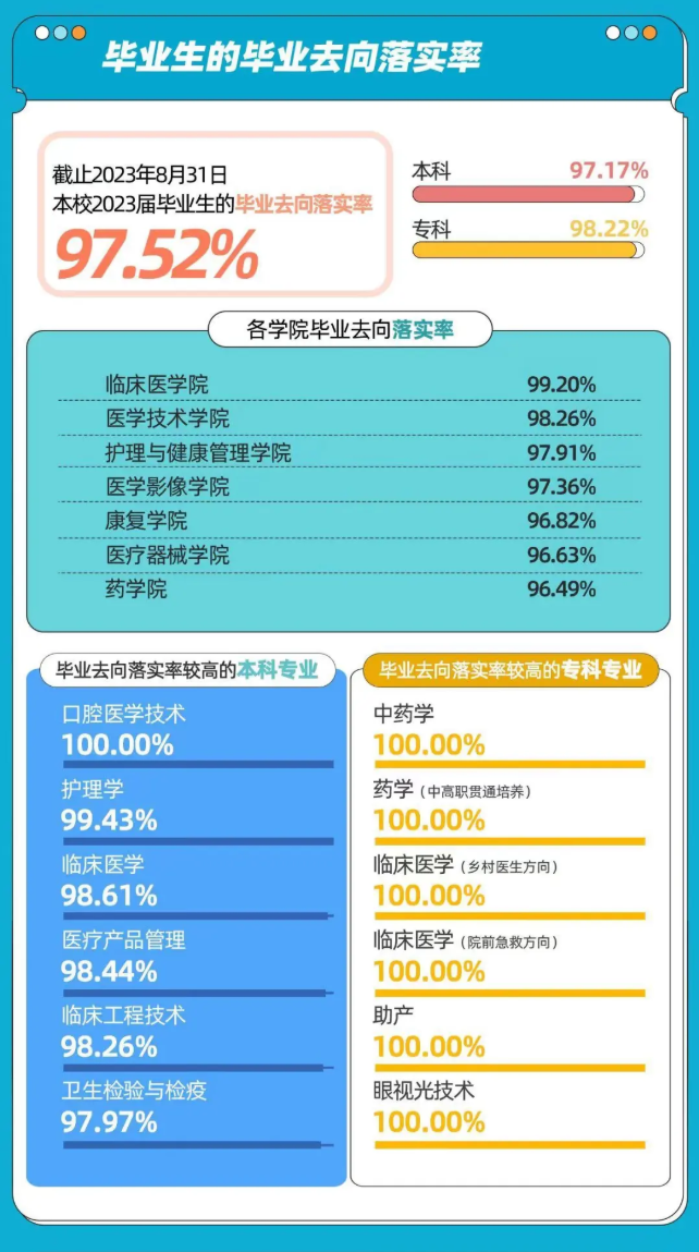 上海健康医学院就业率及就业前景怎么样 上海健康医学院就业率及就业前景怎么样