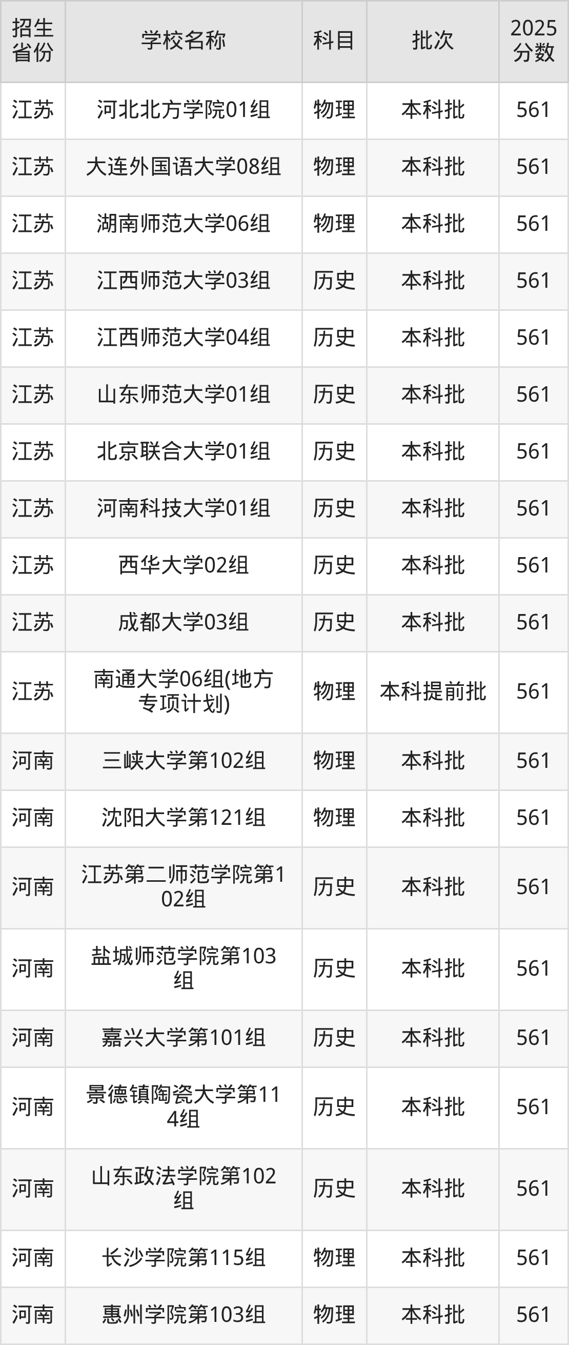 561分能上什么大学？附文科大学名单（2026高考）