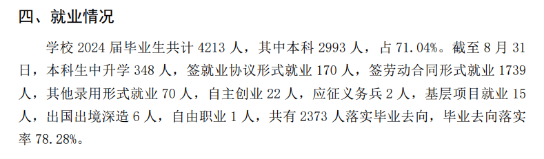 青岛农业大学海都学院就业率及就业前景怎么样