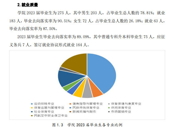 内蒙古体育职业学院就业率及就业前景怎么样