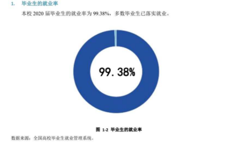 兰州资源环境职业技术大学就业率及就业前景怎么样 兰州资源环境职业技术大学就业率及就业前景怎么样