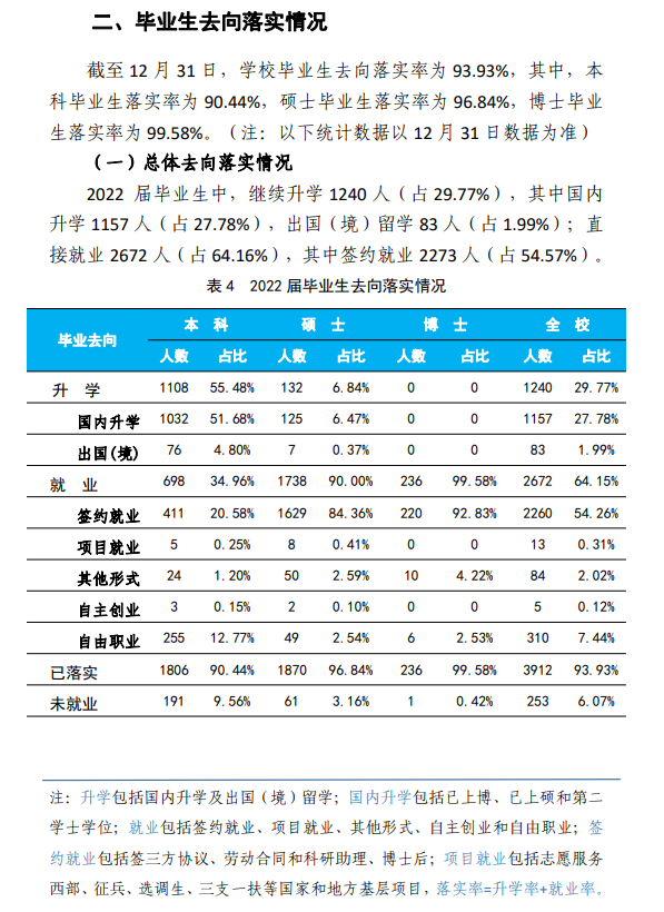 中国矿业大学(北京)就业率及就业前景怎么样 中国矿业大学(北京)就业率及就业前景怎么样
