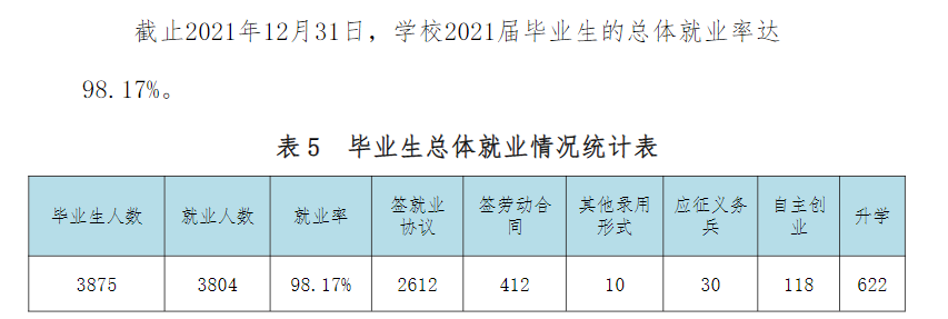 湖州职业技术学院就业率及就业前景怎么样