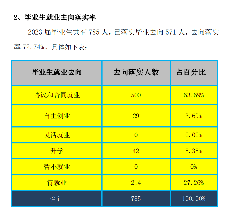 陕西电子信息职业技术学院就业率及就业前景怎么样 陕西电子信息职业技术学院就业率及就业前景怎么样