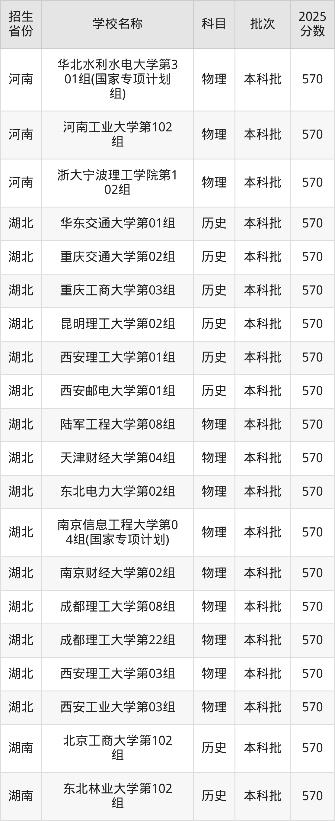 570分能上什么大学？附理科大学名单（2026高考）