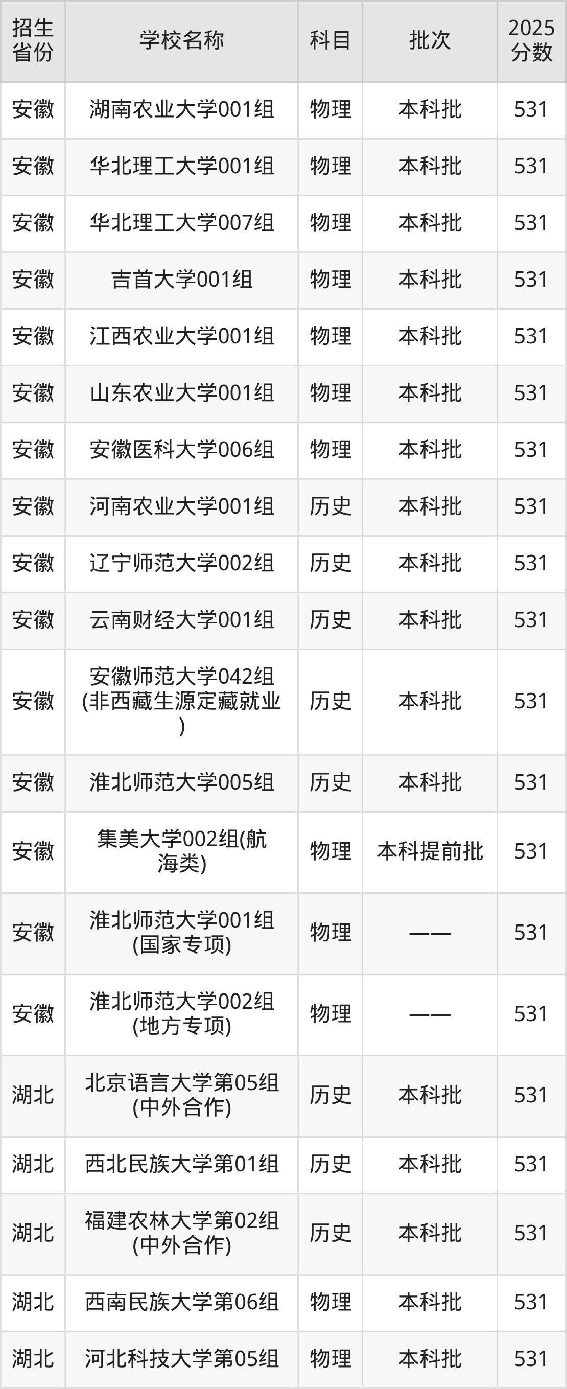 531分能上什么大学？附重点大学名单（2026高考）