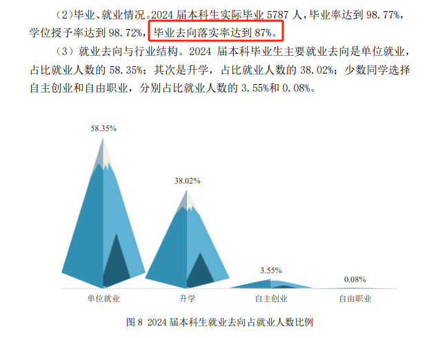 沈阳工业大学就业率及就业前景怎么样 沈阳工业大学就业率及就业前景怎么样