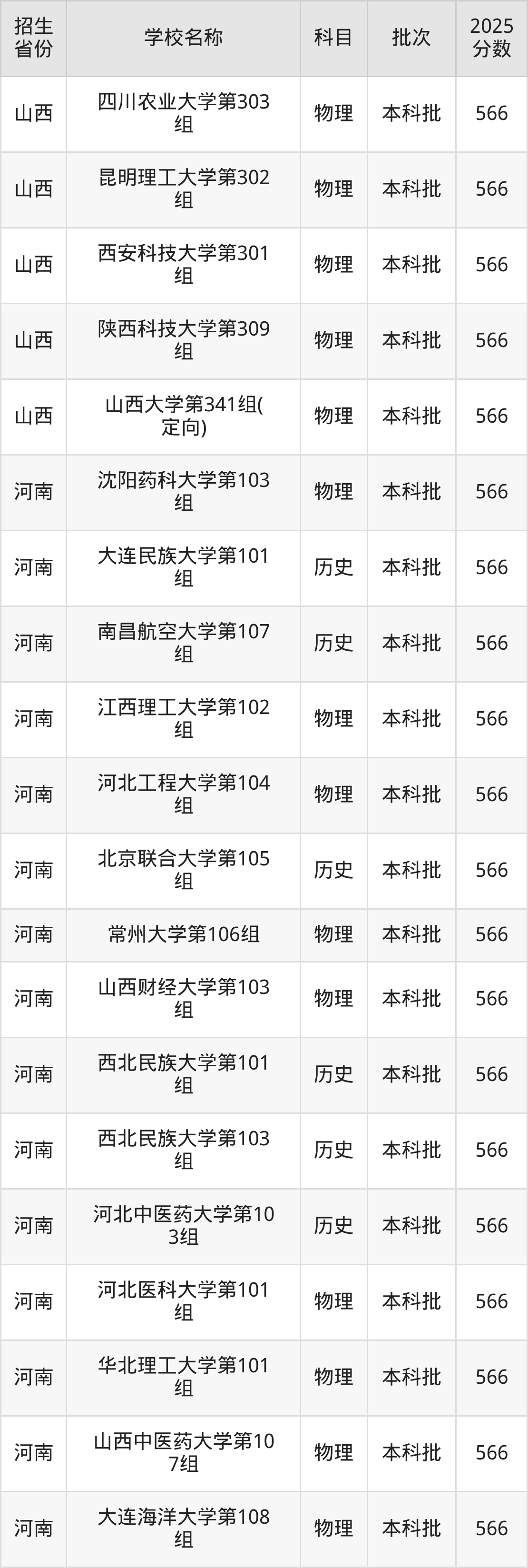 566分能上什么大学？附一本大学名单（2026高考）