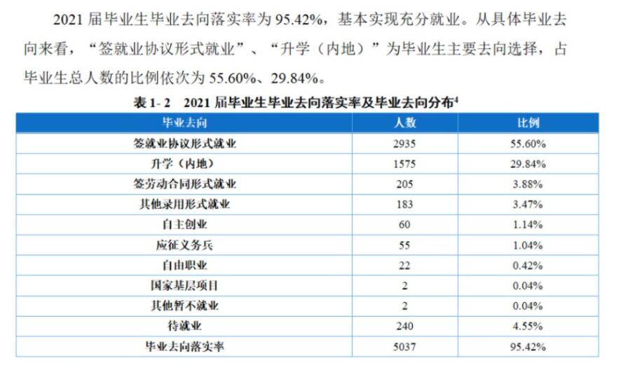 重庆工程职业技术学院就业率及就业前景怎么样