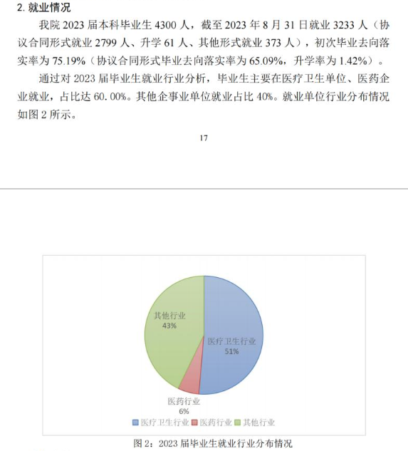 遵义医科大学医学与科技学院就业率及就业前景怎么样