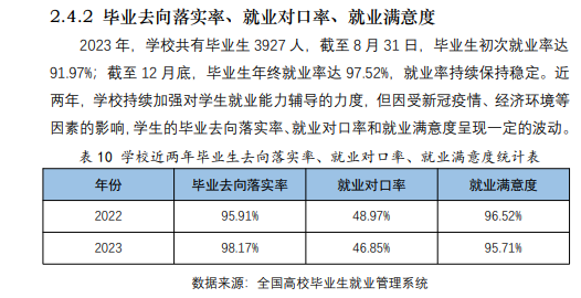 江苏商贸职业学院就业率及就业前景怎么样