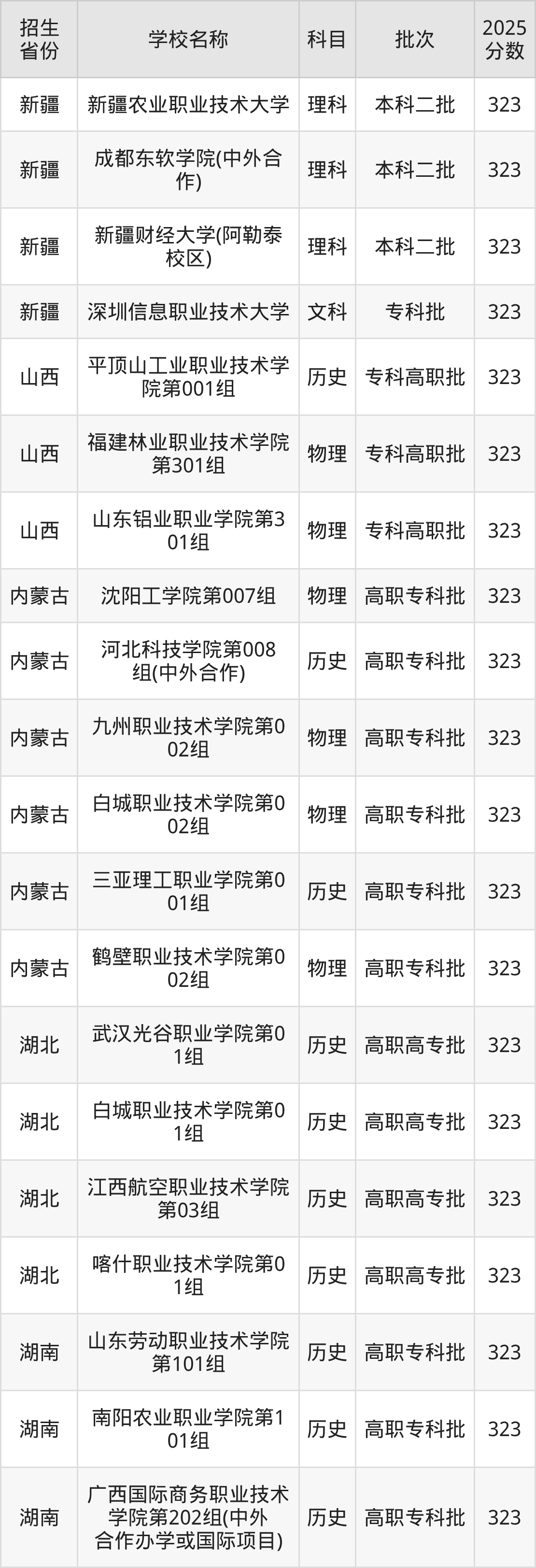 323分能上什么大学？附理科大学名单（2026高考）