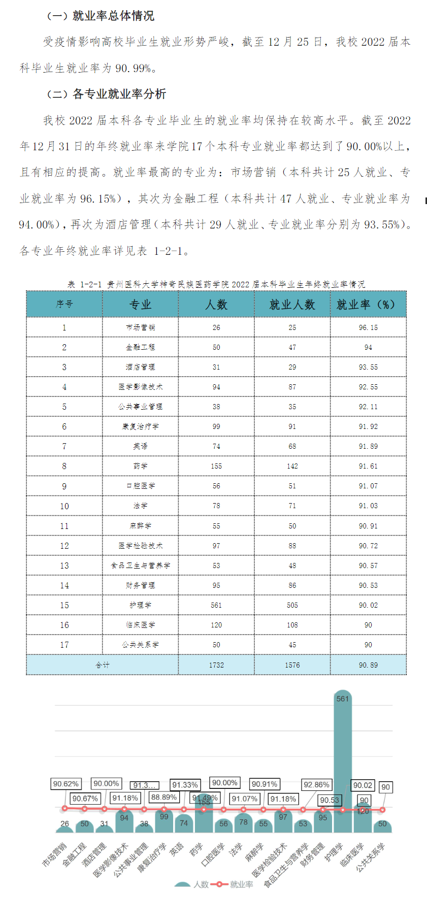 贵州医科大学神奇民族医药学院就业率及就业前景怎么样 贵州医科大学神奇民族医药学院就业率及就业前景怎么样