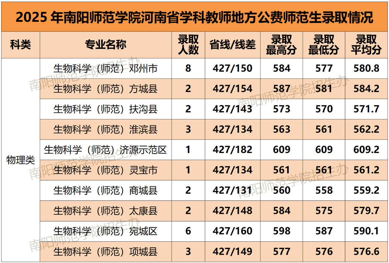 河南2026年公费师范生招生计划:录取分数线是多少?