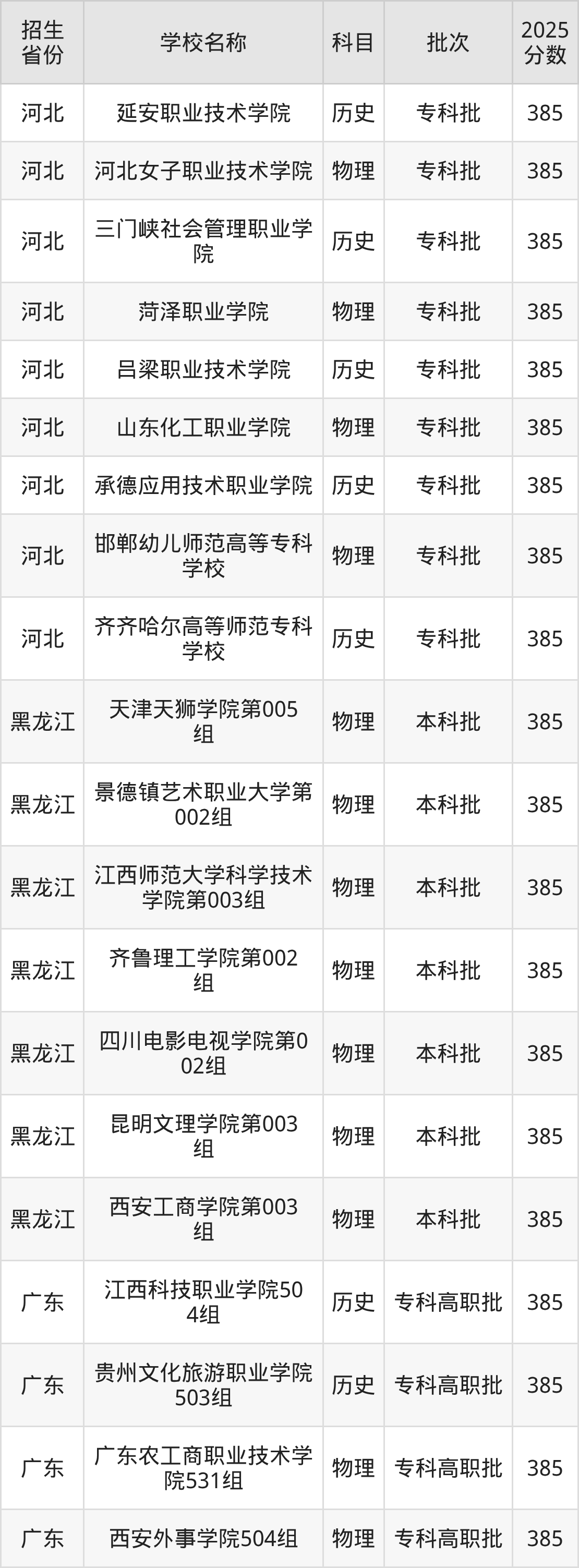 385分能上什么大学?附文科大学名单(2026高考)