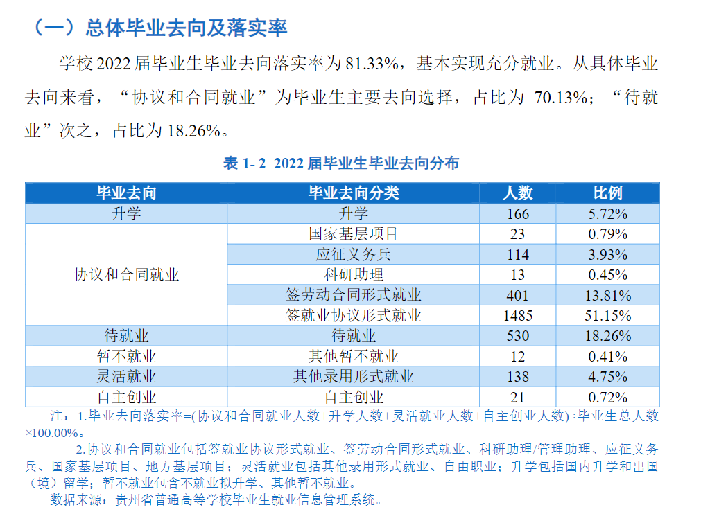 贵州航空职业技术学院就业率及就业前景怎么样