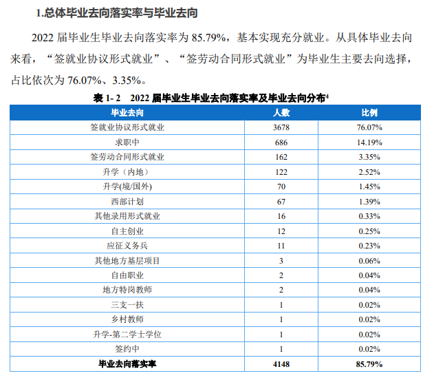 重庆外语外事学院就业率及就业前景怎么样 重庆外语外事学院就业率及就业前景怎么样