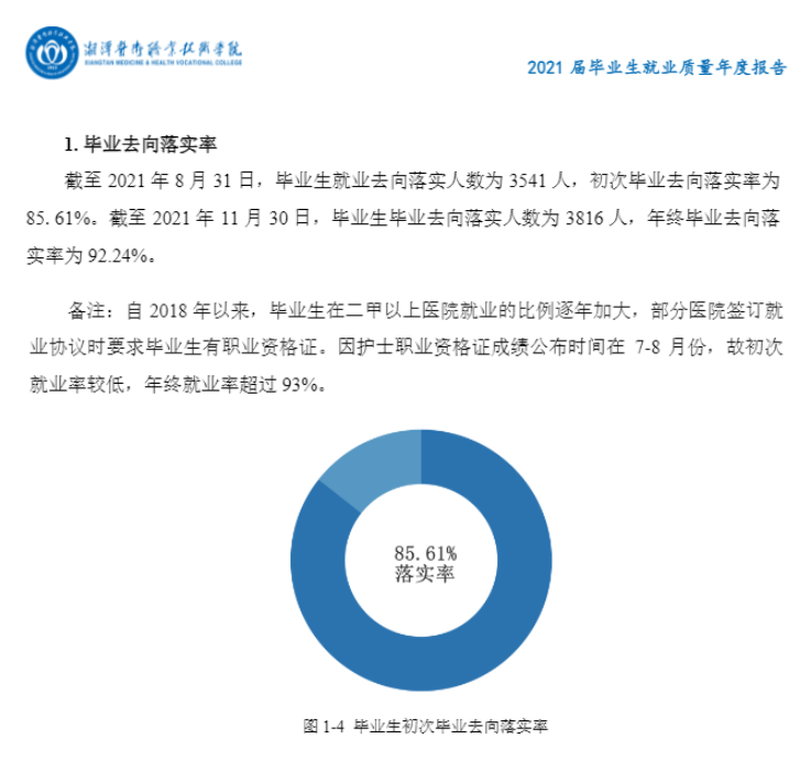湘潭医卫职业技术学院就业率及就业前景怎么样