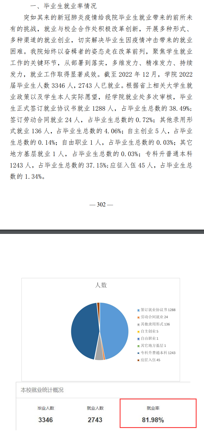 甘肃财贸职业学院就业率及就业前景怎么样 甘肃财贸职业学院就业率及就业前景怎么样