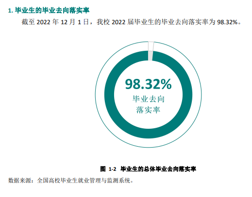 河北工业职业技术大学就业率及就业前景怎么样