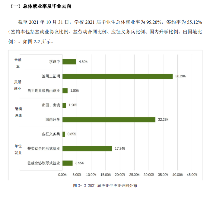 北京财贸职业学院就业率及就业前景怎么样