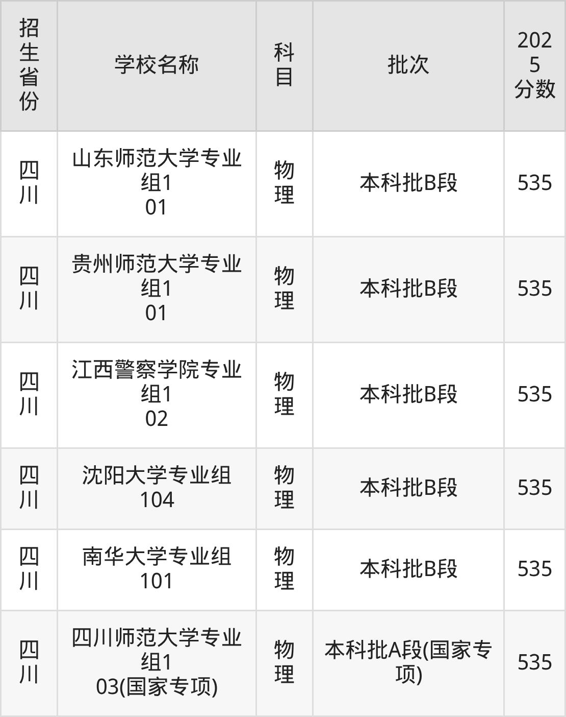 535分能上什么大学？附文科大学名单（2026高考）