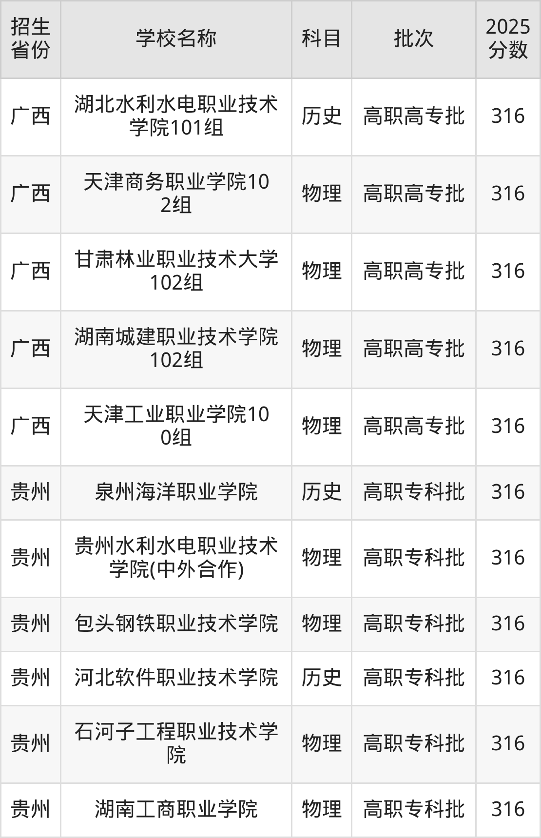 316分能上什么大学?附理科大学名单(2026高考)