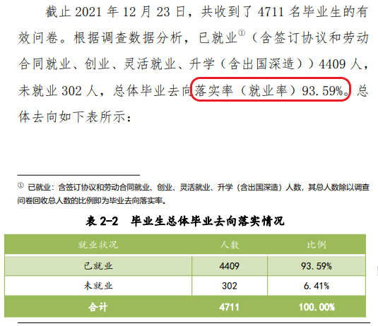 南阳医学高等专科学校就业率及就业前景怎么样