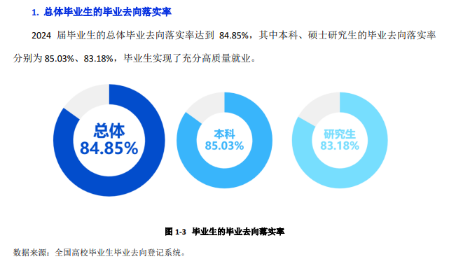 宝鸡文理学院就业率及就业前景怎么样