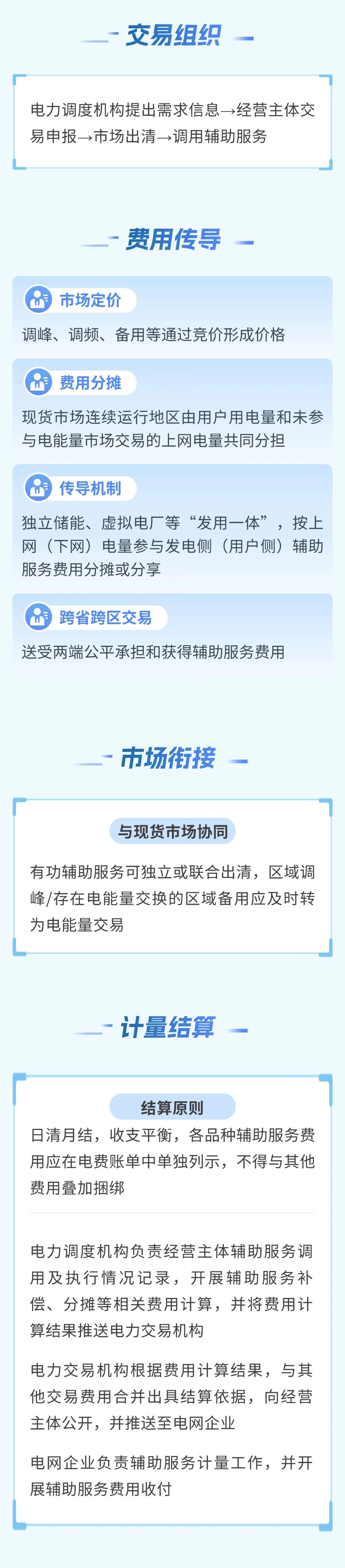 一图读懂《电力辅助服务市场基本规则》