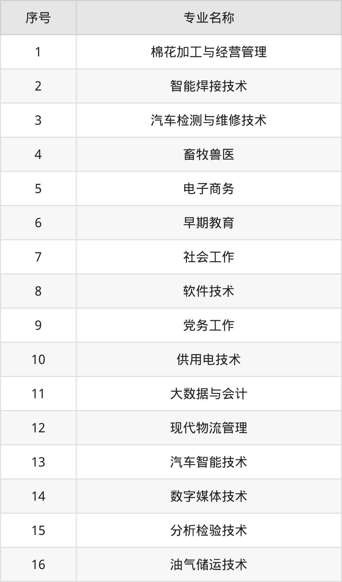 铁门关职业技术学院招生计划：录取线是多少（2026参考） 