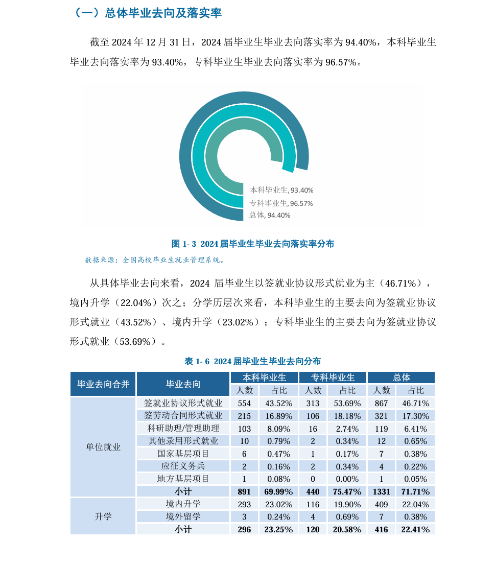 厦门医学院就业率及就业前景怎么样