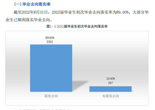 长春工业大学人文信息学院就业率及就业前景怎么样