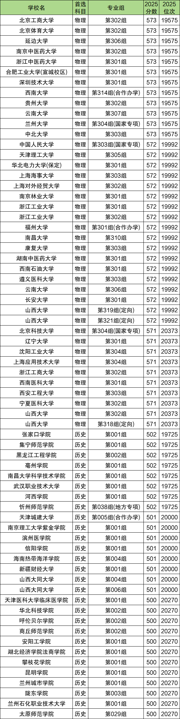 2026山西八省联考（T8）分数排名表！看位次能上的大学