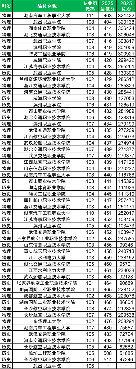2026定向士官招生条件及流程:含学校名单+体检标准+分数线
