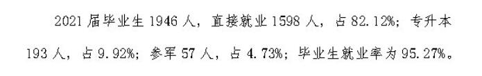 漳州科技职业学院就业率及就业前景怎么样