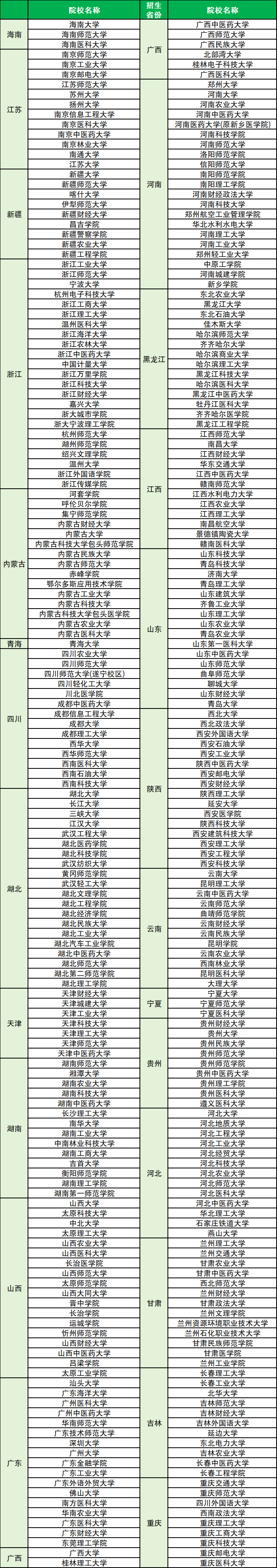 2026地方专项计划学校及专业名单：含各省院校（附报考条件）