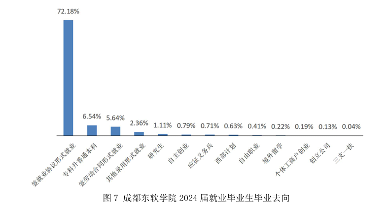 成都东软学院就业率及就业前景怎么样