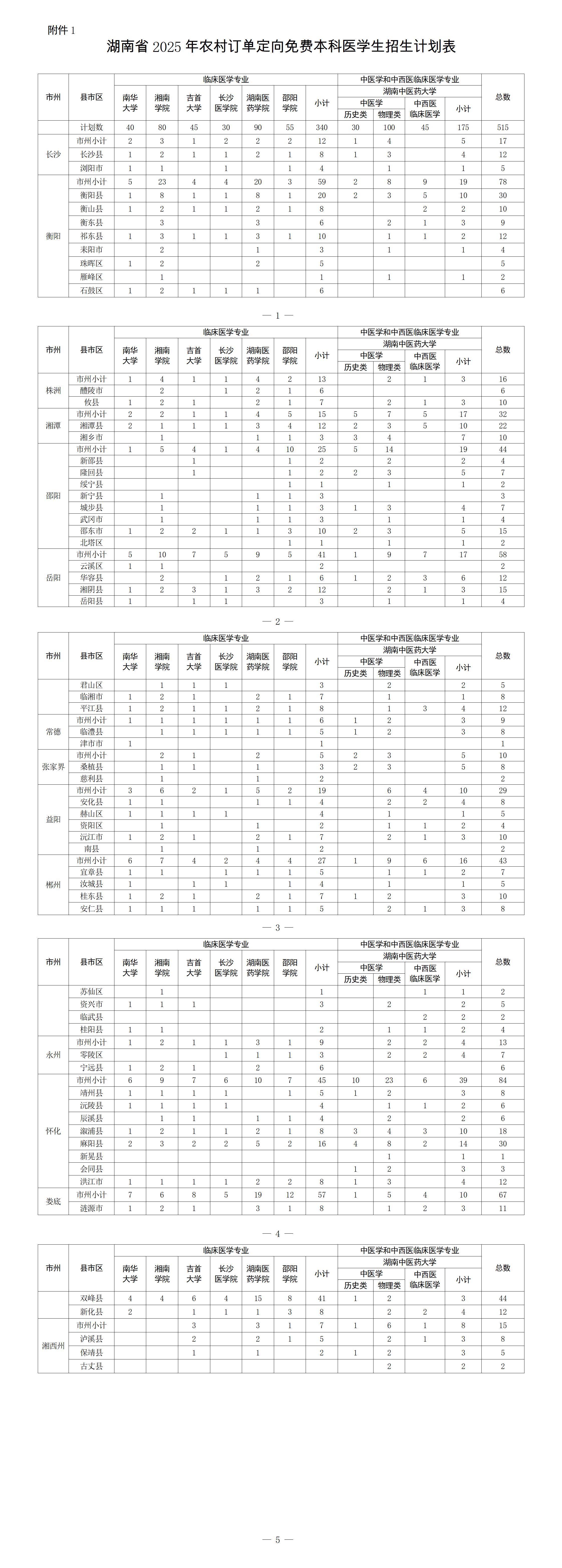 2026免费医学生报考政策及条件(附招生计划)