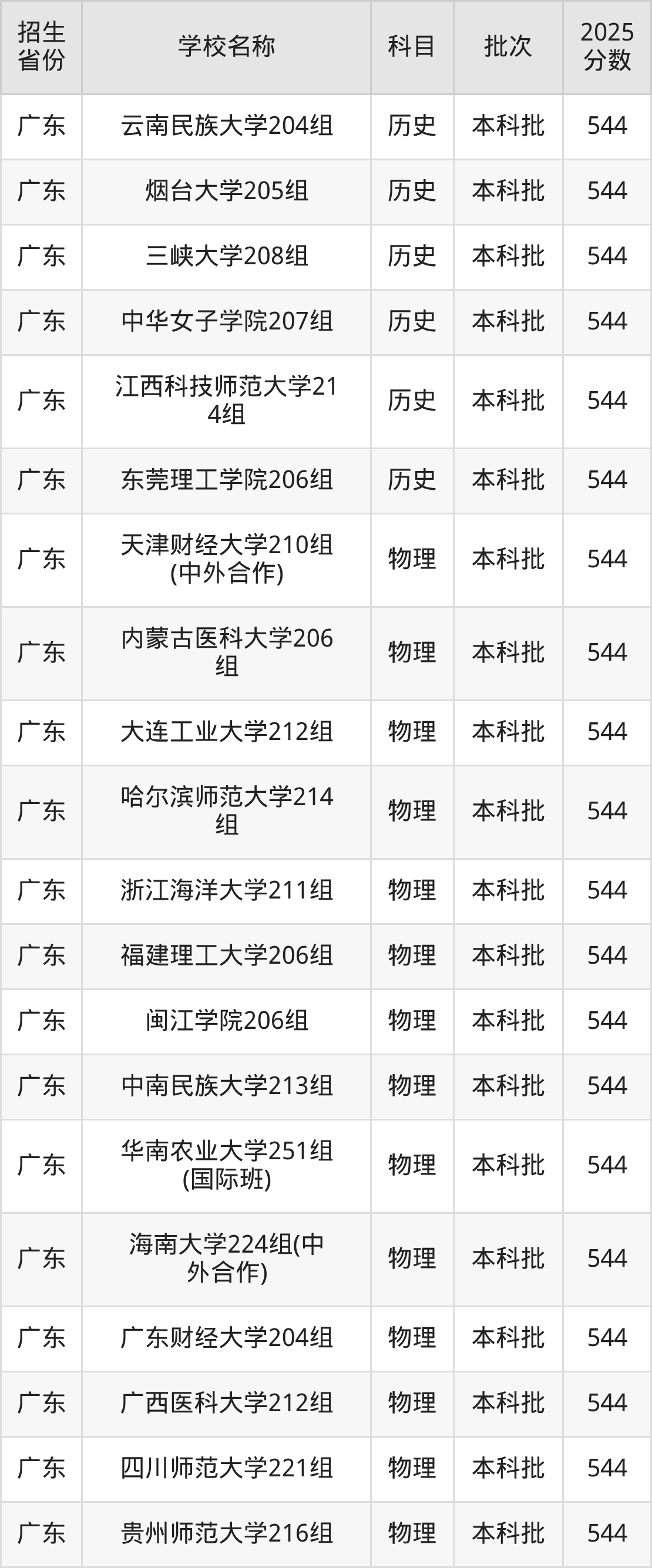 544分能上什么大学？附重点大学名单（2026高考）