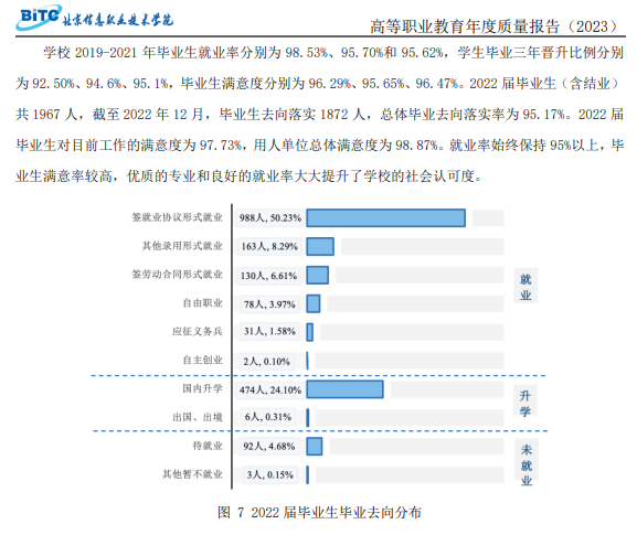 北京信息职业技术学院就业率及就业前景怎么样 北京信息职业技术学院就业率及就业前景怎么样