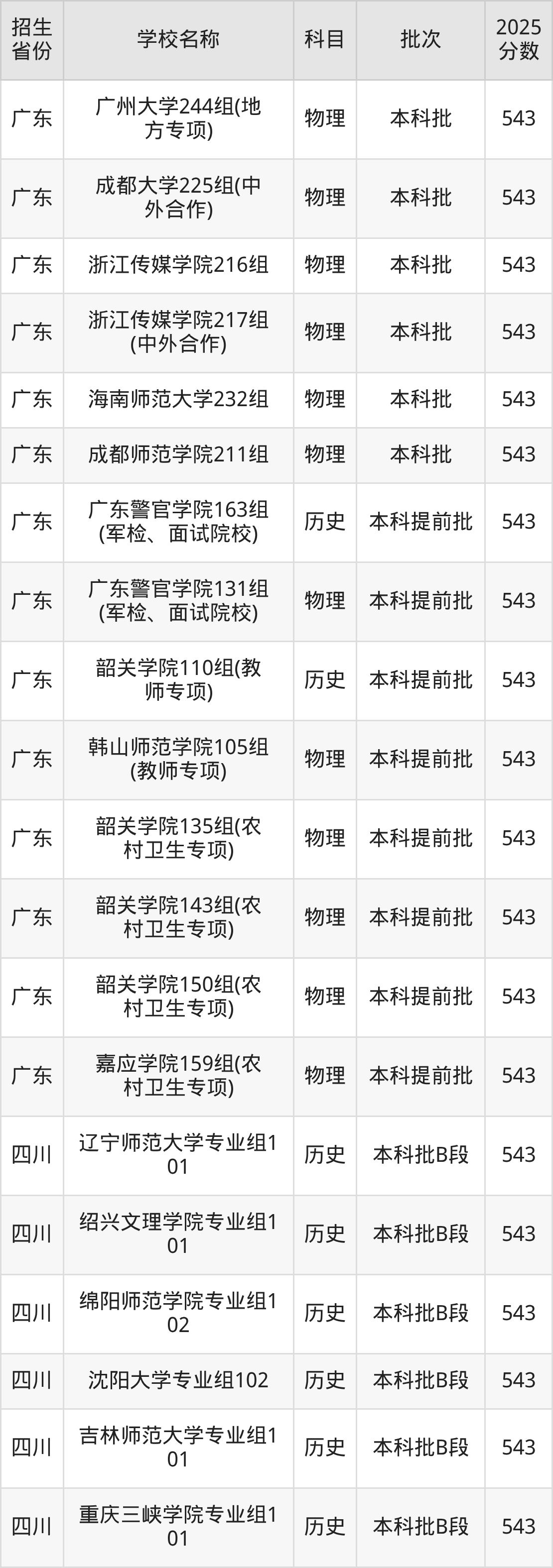 543分能上什么大学？附文科大学名单（2026高考）