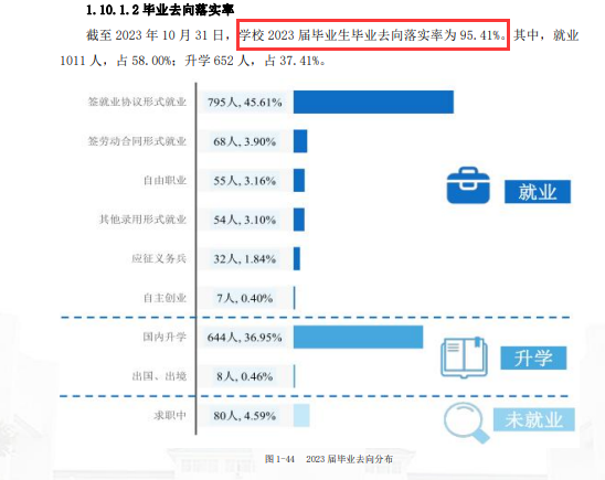 北京财贸职业学院就业率及就业前景怎么样